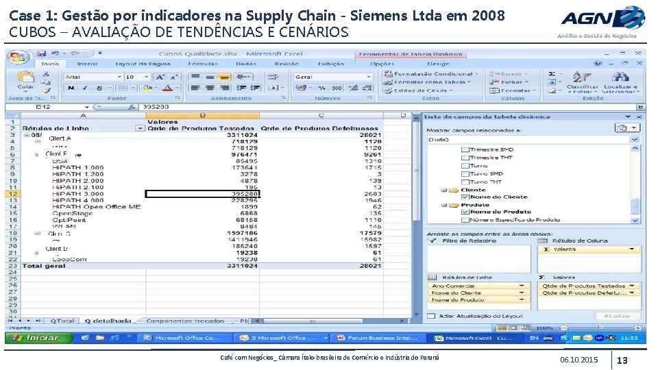 Case 1: Gestão por indicadores na Supply Chain - Siemens Ltda em 2008 CUBOS