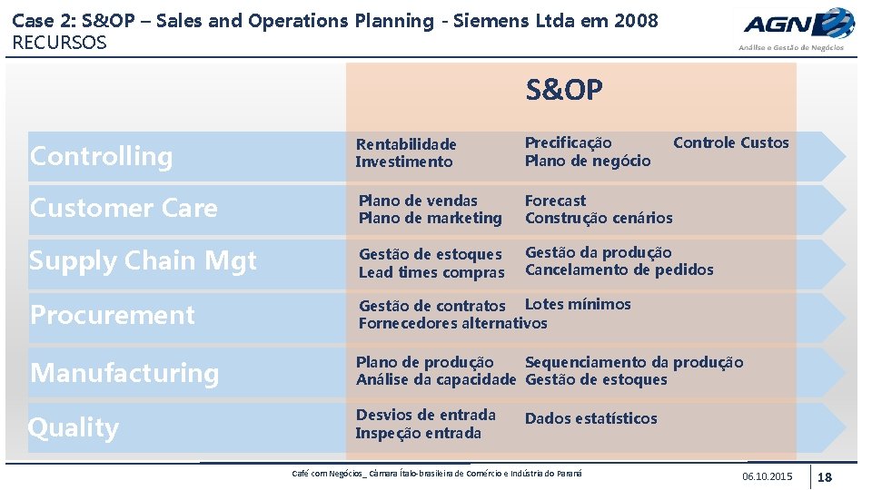 Case 2: S&OP – Sales and Operations Planning - Siemens Ltda em 2008 RECURSOS