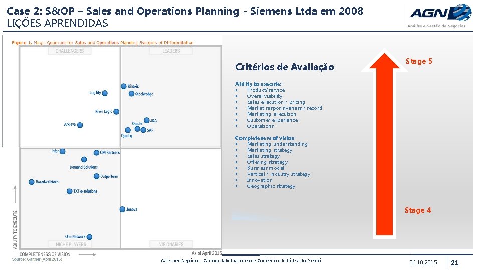 Case 2: S&OP – Sales and Operations Planning - Siemens Ltda em 2008 LIÇÕES