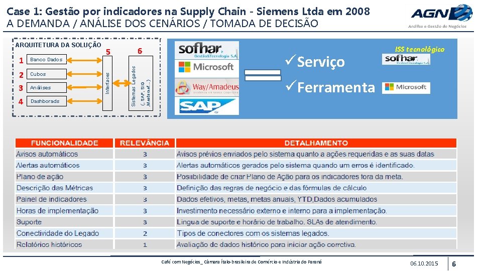 Case 1: Gestão por indicadores na Supply Chain - Siemens Ltda em 2008 A