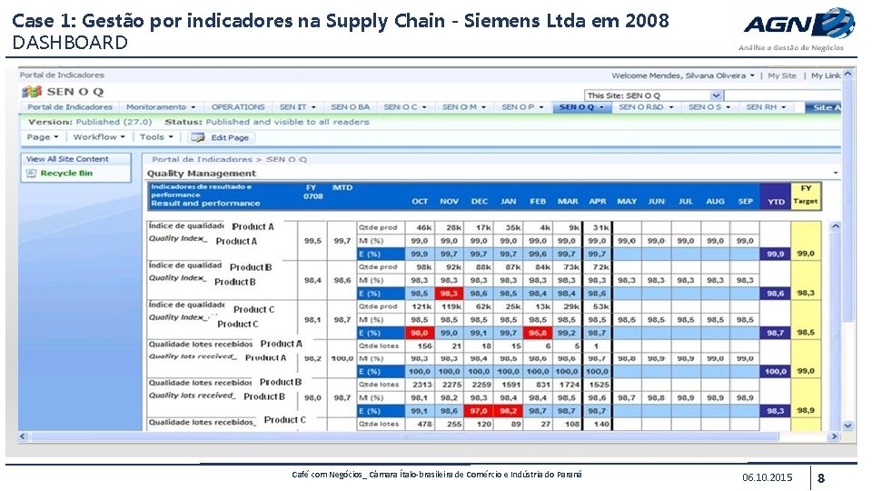 Case 1: Gestão por indicadores na Supply Chain - Siemens Ltda em 2008 DASHBOARD