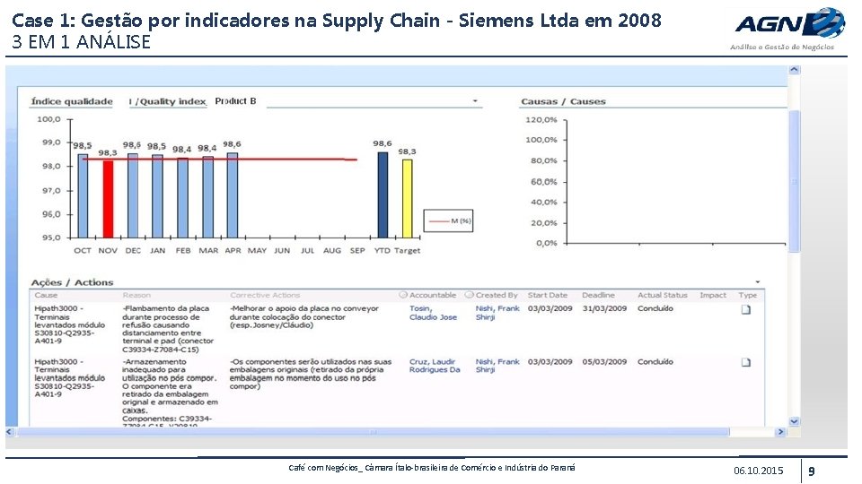 Case 1: Gestão por indicadores na Supply Chain - Siemens Ltda em 2008 3