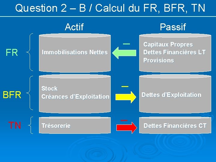 Question 2 – B / Calcul du FR, BFR, TN Actif FR BFR TN