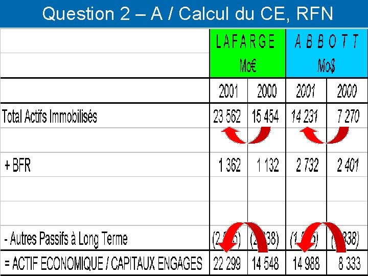 Question 2 – A / Calcul du CE, RFN 