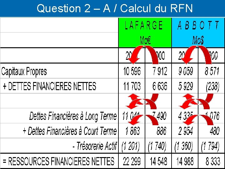 Question 2 – A / Calcul du RFN 