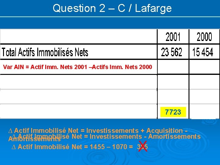 Question 2 – C / Lafarge Var AIN = Actif Imm. Nets 2001 –Actifs