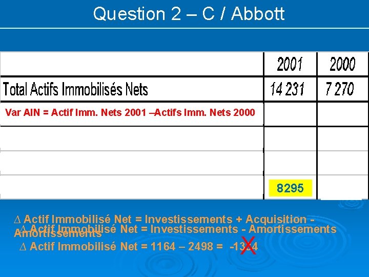 Question 2 – C / Abbott Var AIN = Actif Imm. Nets 2001 –Actifs