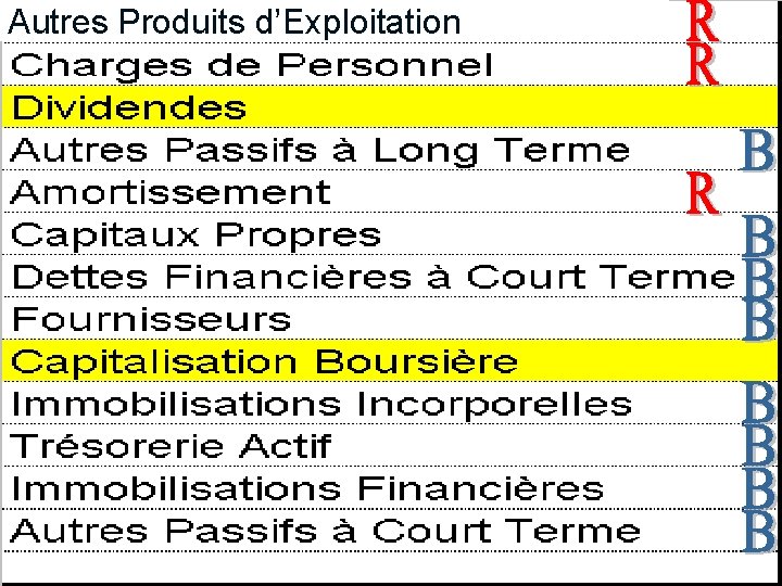 Autres Produits d’Exploitation 