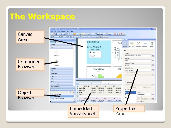 The Workspace Canvas Area Component Browser Object Browser Embedded Spreadsheet Properties Panel 