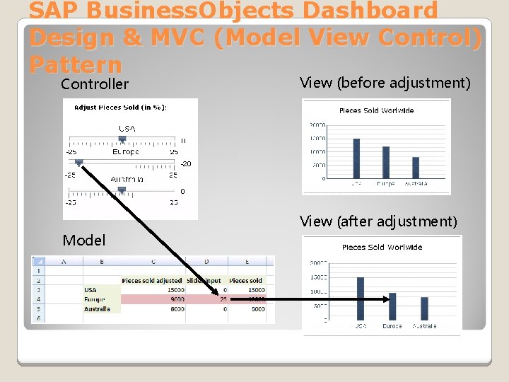 SAP Business. Objects Dashboard Design & MVC (Model View Control) Pattern Controller View (before