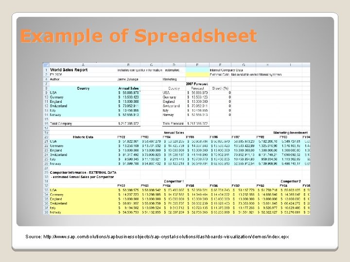 Example of Spreadsheet Source: http: //www. sap. com/solutions/sapbusinessobjects/sap-crystal-solutions/dashboards-visualization/demos/index. epx 