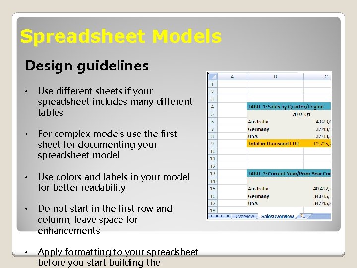 Spreadsheet Models Design guidelines • Use different sheets if your spreadsheet includes many different