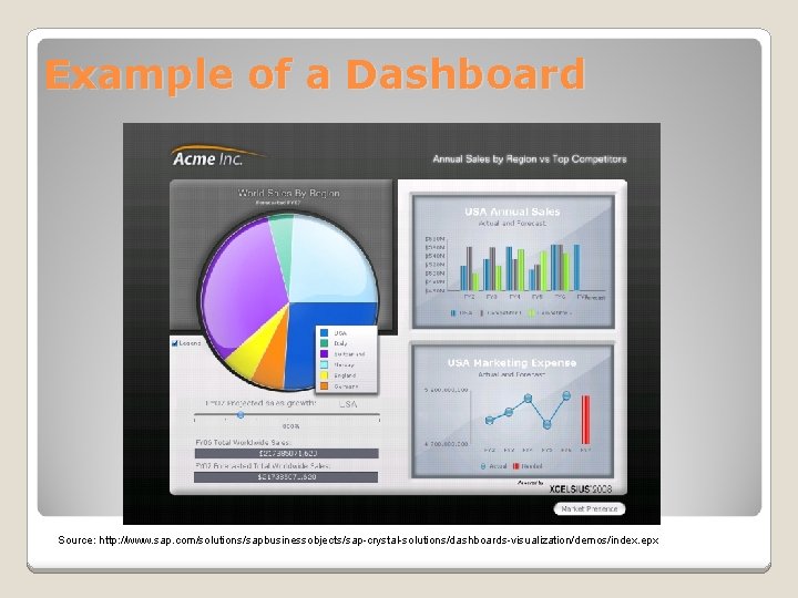 Example of a Dashboard Source: http: //www. sap. com/solutions/sapbusinessobjects/sap-crystal-solutions/dashboards-visualization/demos/index. epx 