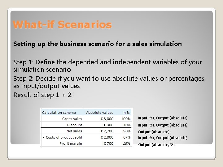 What-if Scenarios Setting up the business scenario for a sales simulation Step 1: Define