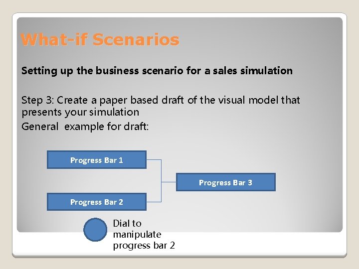 What-if Scenarios Setting up the business scenario for a sales simulation Step 3: Create
