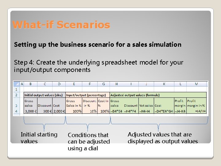 What-if Scenarios Setting up the business scenario for a sales simulation Step 4: Create