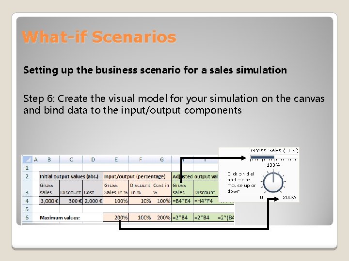 What-if Scenarios Setting up the business scenario for a sales simulation Step 6: Create