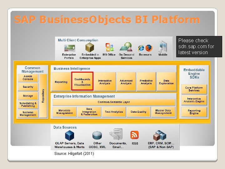 SAP Business. Objects BI Platform Please check sdn. sap. com for latest version Source: