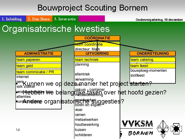 Bouwproject Scouting Bornem 1. Inleiding 2. Den Bouw 3. Interactie Organisatorische kwesties Oudervergadering, 18