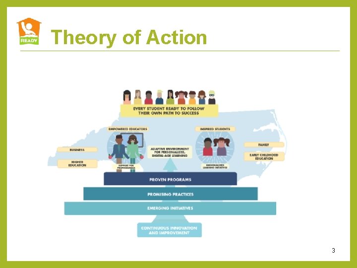 Theory of Action 3 