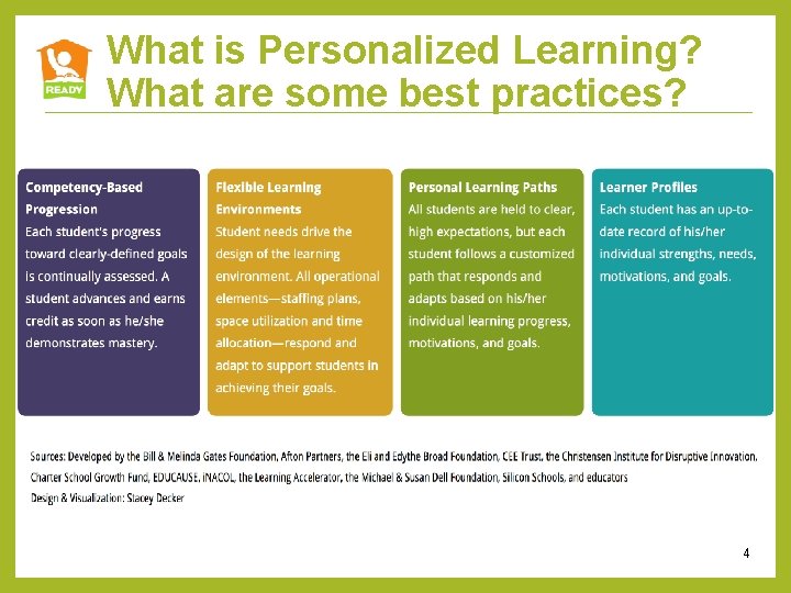 What is Personalized Learning? What are some best practices? 4 