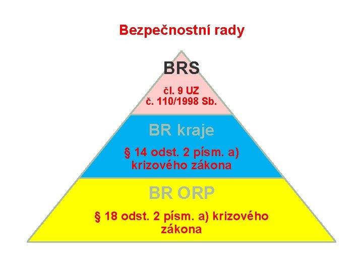 Bezpečnostní rady BRS čl. 9 UZ č. 110/1998 Sb. BR kraje § 14 odst.