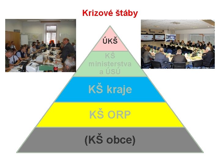 Krizové štáby ÚKŠ KŠ ministerstva a ÚSÚ KŠ kraje KŠ ORP (KŠ obce) 