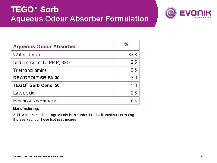 TEGO® Sorb Aqueous Odour Absorber Formulation Aqueous Odour Absorber Water, demin % 89. 3