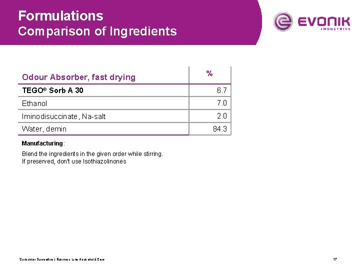 Formulations Comparison of Ingredients Odour Absorber, fast drying % TEGO® Sorb A 30 6.