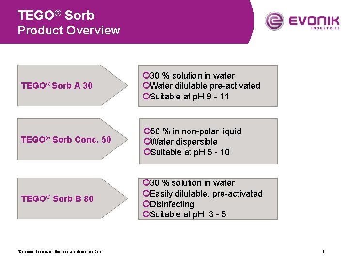 TEGO® Sorb Product Overview TEGO® Sorb A 30 ¢ 30 % solution in water