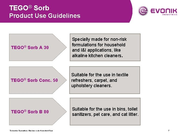 TEGO® Sorb Product Use Guidelines TEGO® Sorb A 30 Specially made for non-risk formulations