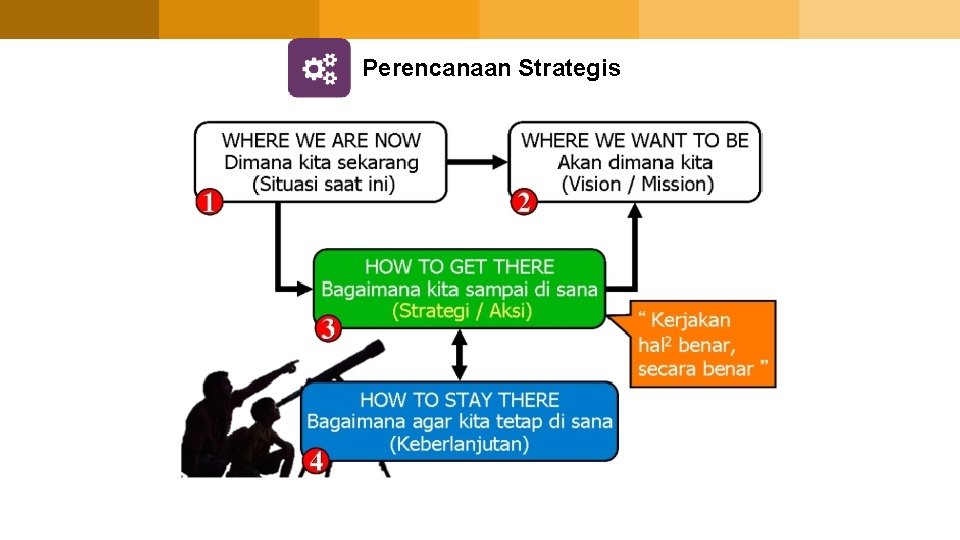Perencanaan Strategis 