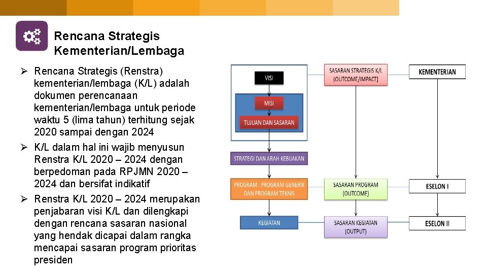 Rencana Strategis Kementerian/Lembaga Ø Rencana Strategis (Renstra) kementerian/lembaga (K/L) adalah dokumen perencanaan kementerian/lembaga untuk