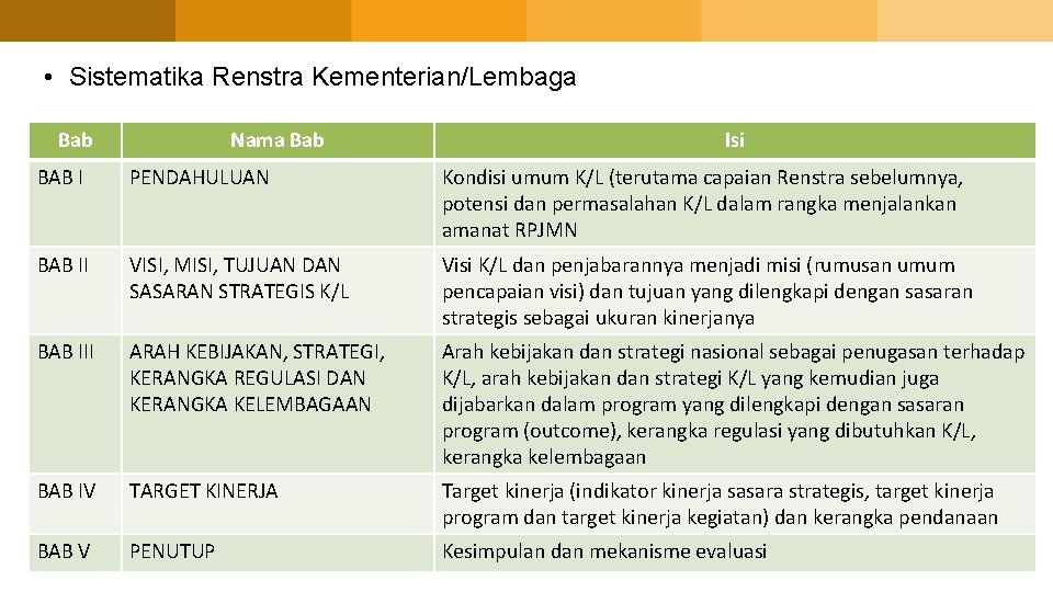  • Sistematika Renstra Kementerian/Lembaga Bab Nama Bab Isi BAB I PENDAHULUAN Kondisi umum
