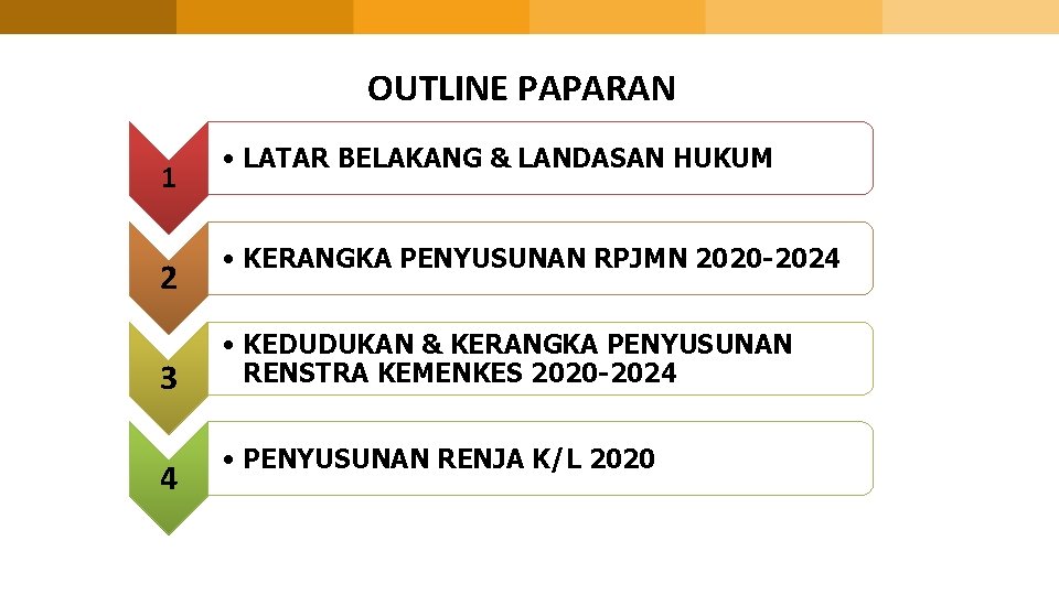 OUTLINE PAPARAN 1 2 3 4 • LATAR BELAKANG & LANDASAN HUKUM • KERANGKA