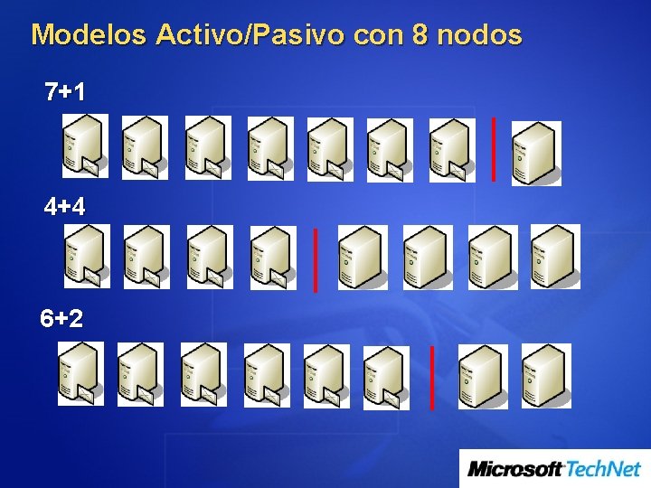 Modelos Activo/Pasivo con 8 nodos 7+1 4+4 6+2 