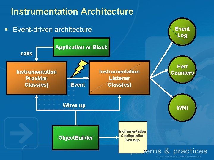 Instrumentation Architecture § Event-driven architecture Event Log Application or Block calls Instrumentation Provider Class(es)