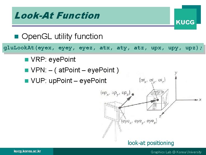 Look-At Function n KUCG Open. GL utility function glu. Look. At(eyex, eyey, eyez, atx,