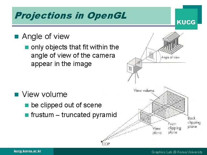Projections in Open. GL n Angle of view n n KUCG only objects that