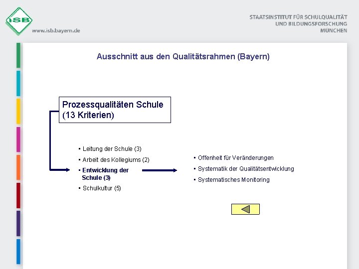 Ausschnitt aus den Qualitätsrahmen (Bayern) Prozessqualitäten Schule (13 Kriterien) • Leitung der Schule (3)