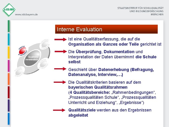 Interne Evaluation Ist eine Qualitätserfassung, die auf die Organisation als Ganzes oder Teile gerichtet