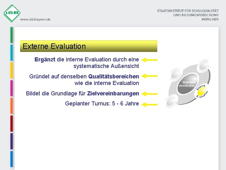 Externe Evaluation Ergänzt die interne Evaluation durch eine systematische Außensicht Gründet auf denselben Qualitätsbereichen