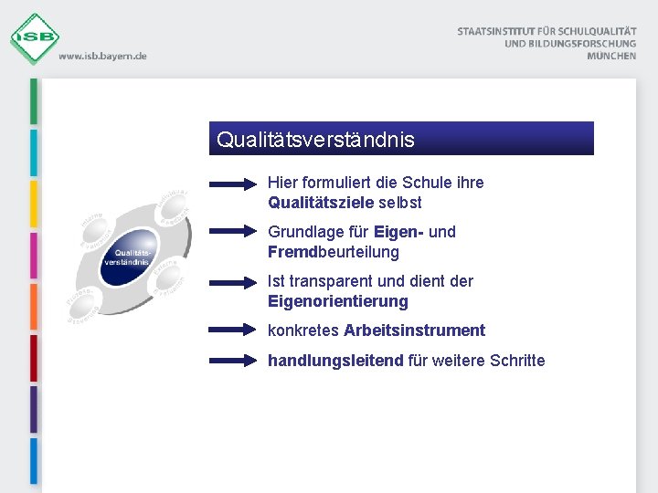 Qualitätsverständnis Hier formuliert die Schule ihre Qualitätsziele selbst Grundlage für Eigen- und Fremdbeurteilung Ist