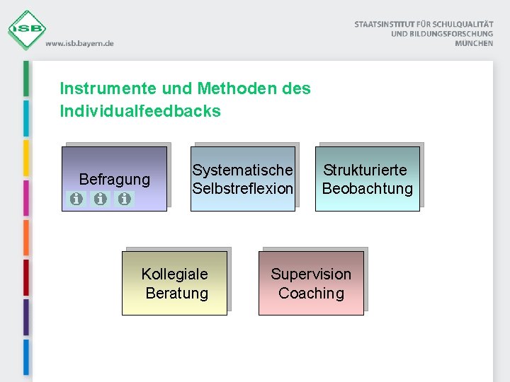 Instrumente und Methoden des Individualfeedbacks Befragung Systematische Selbstreflexion Kollegiale Beratung Strukturierte Beobachtung Supervision Coaching