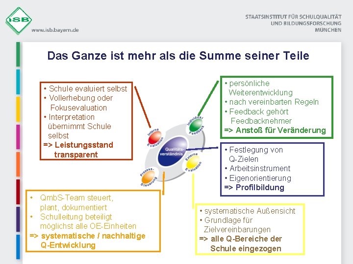 Das Ganze ist mehr als die Summe seiner Teile • Schule evaluiert selbst •