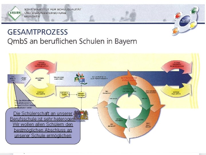 Die Schülerschaft an unserer Berufsschule ist sehr heterogen. Wir wollen allen Schülern den bestmöglichen