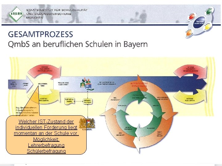 Welcher IST-Zustand der individuellen Förderung liegt momentan an der Schule vor. Möglichkeit: Lehrerbefragung Schülerbefragung