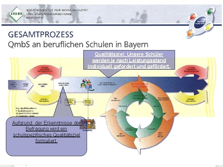 Qualitätsziel: Unsere Schüler werden je nach Leistungsstand individuell gefordert und gefördert. Aufgrund der Erkenntnisse