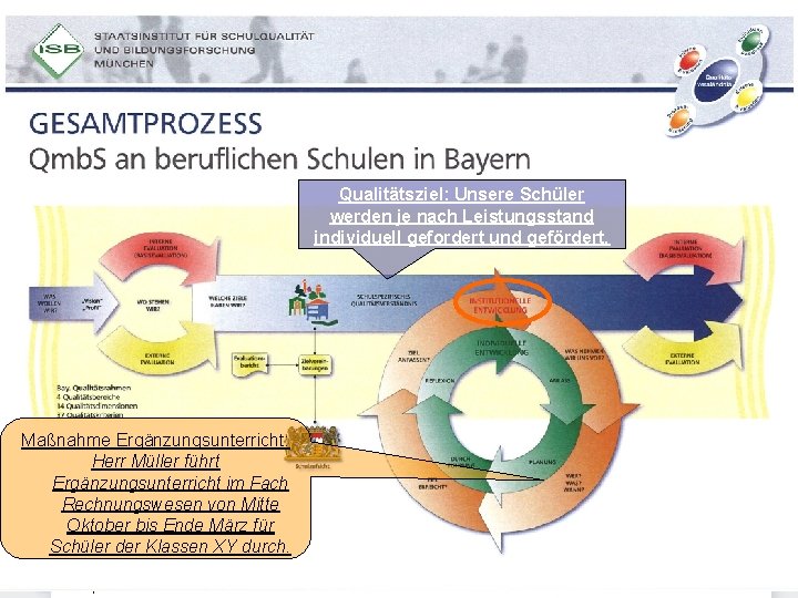 Qualitätsziel: Unsere Schüler werden je nach Leistungsstand individuell gefordert und gefördert. Maßnahme Ergänzungsunterricht: Herr