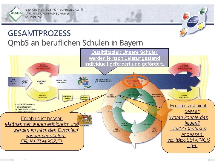 Qualitätsziel: Unsere Schüler werden je nach Leistungsstand individuell gefordert und gefördert. Ergebnis ist besser: